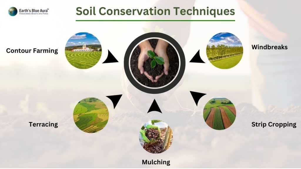 Soil Conservation Techniques