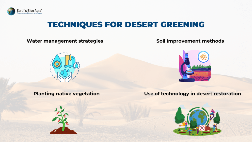 Techniques for Desert Greening
