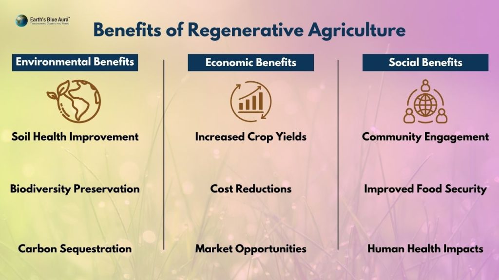 Benefits of Regenerative Agriculture